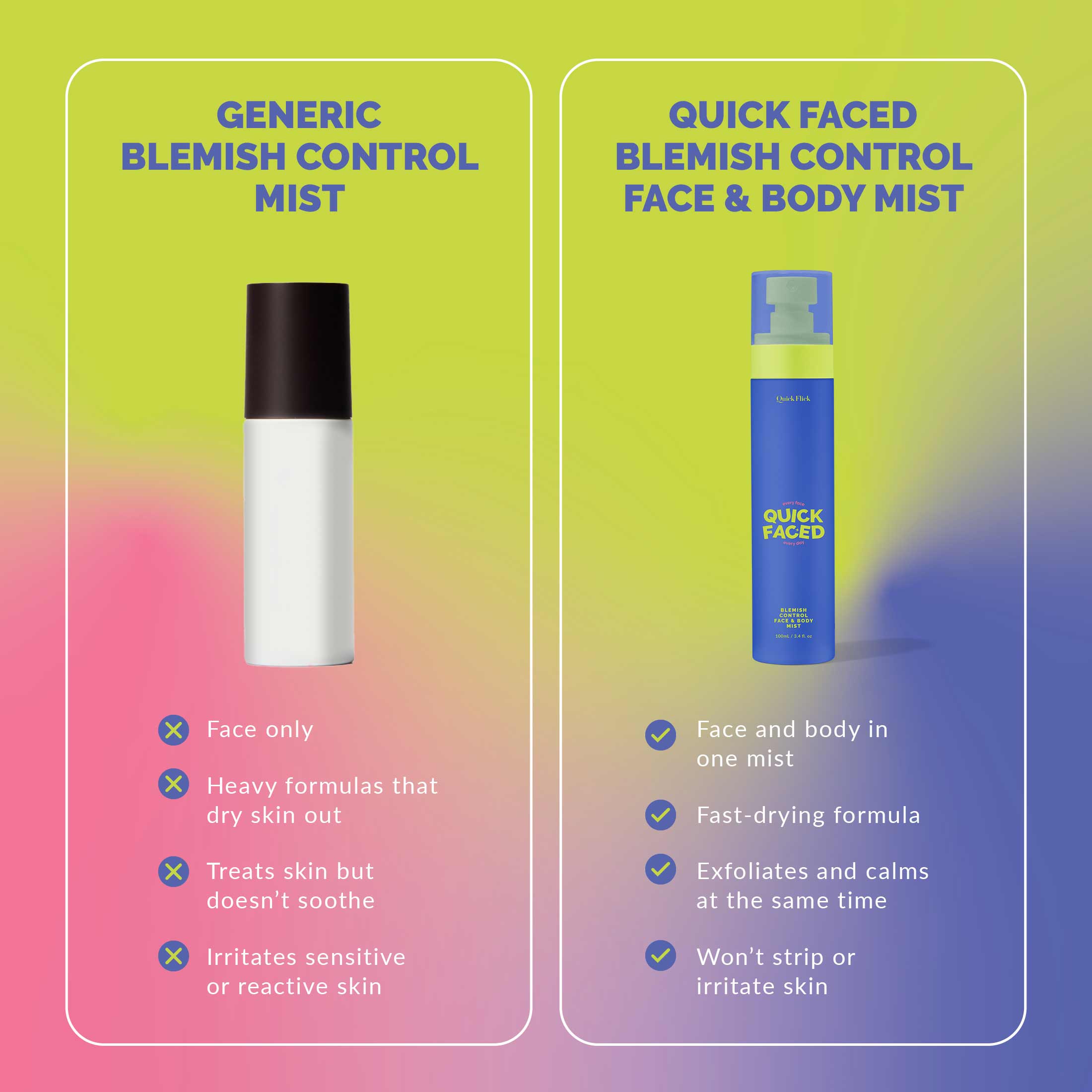 Blemish Control Face & Body Mist